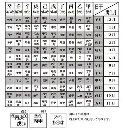 調侯用神|四柱推命ｰ扶抑用神、調候用神とは？｜命式を読みと 